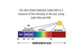 D3 UV Basking Lamp Nano - 70watt - E27
